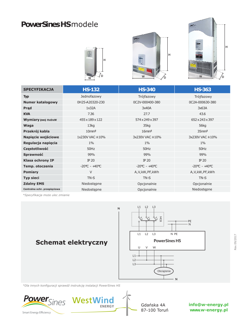 Stabilizatory HS